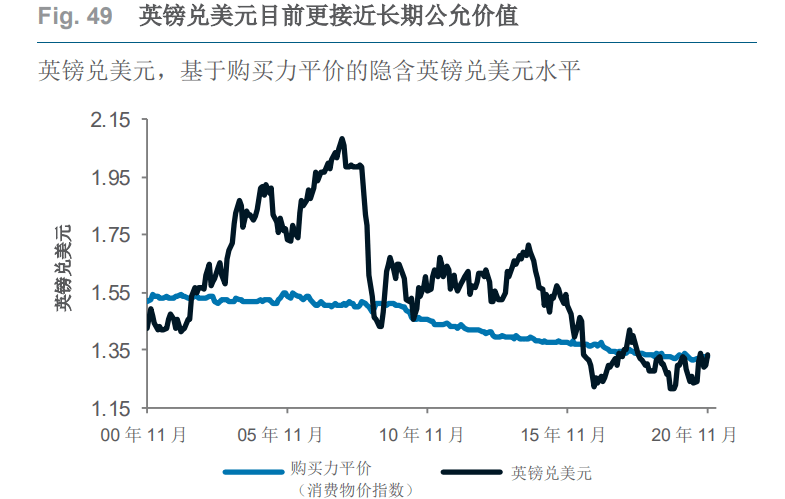 未来三个月英镑走势预测与解析