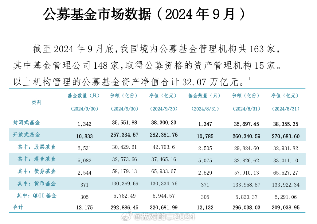 探究未来趋势，2024年基金发行规模预测分析展望