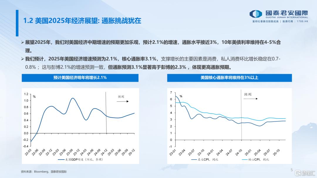 未来经济展望，2025年经济回暖的可能性探究