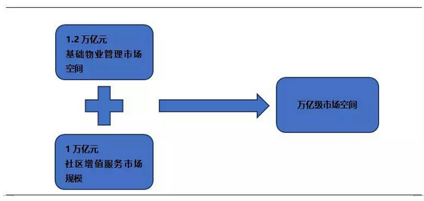 物业管理职业现状深度探究