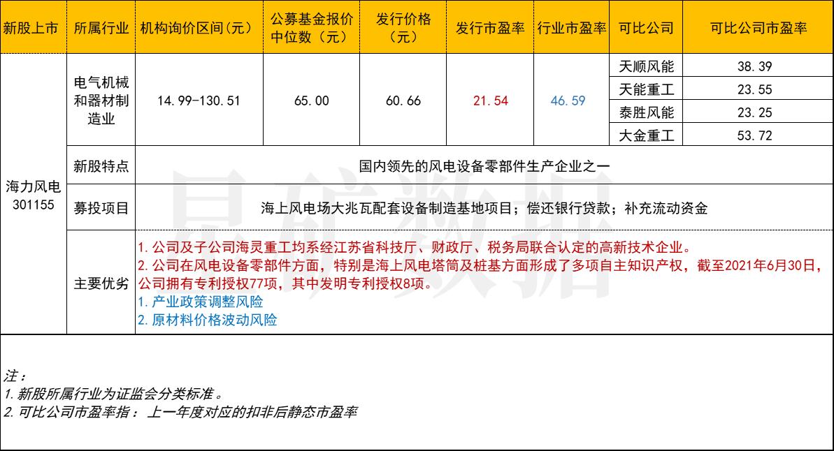 56个板块代码一览表及其全面应用解析概览