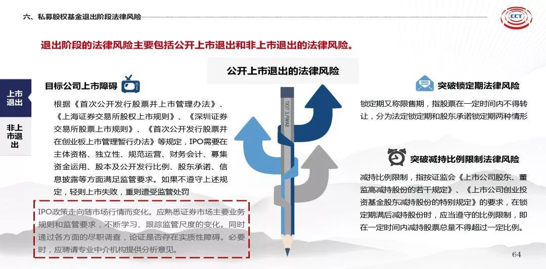 私募基金内部风险控制策略与机制