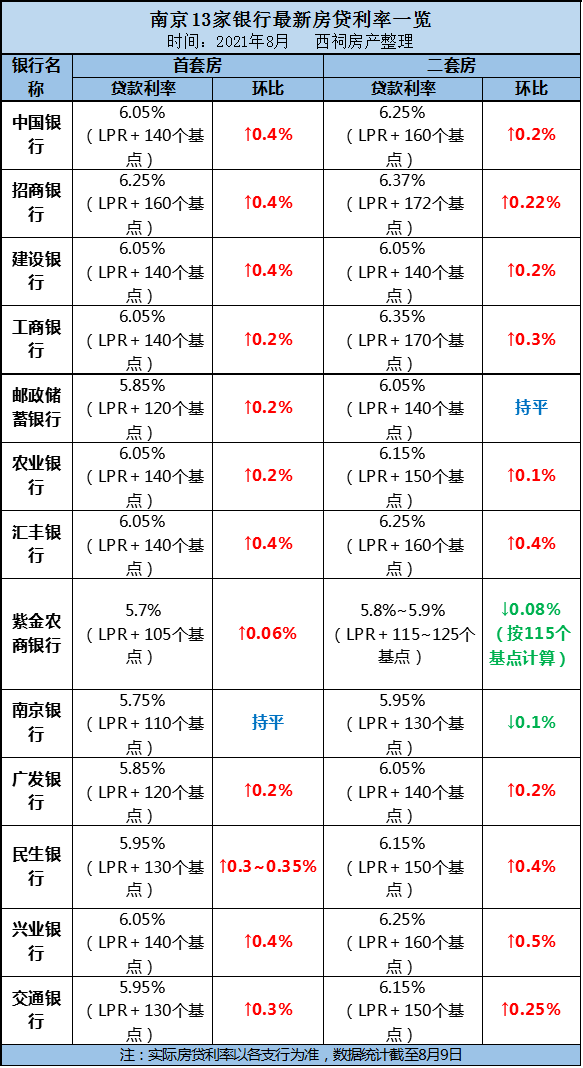 南京房贷利率降至2.95%，市场反应与购房者策略深度解析