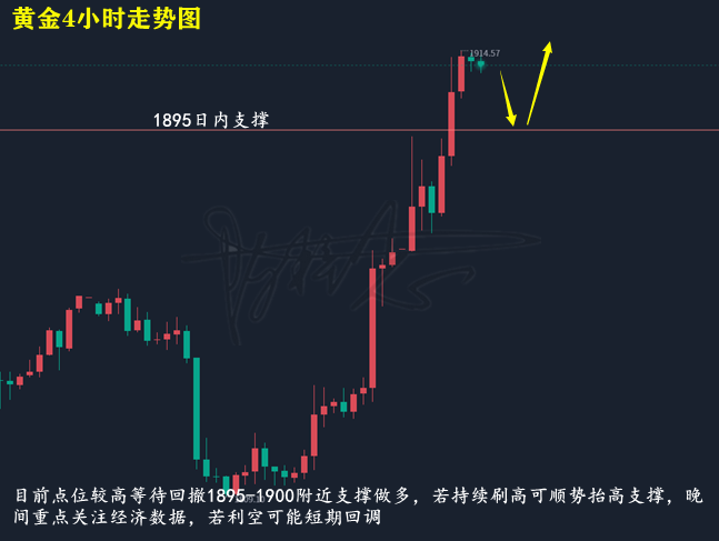 原油下跌与黄金上涨背后的原因及影响因素深度解析