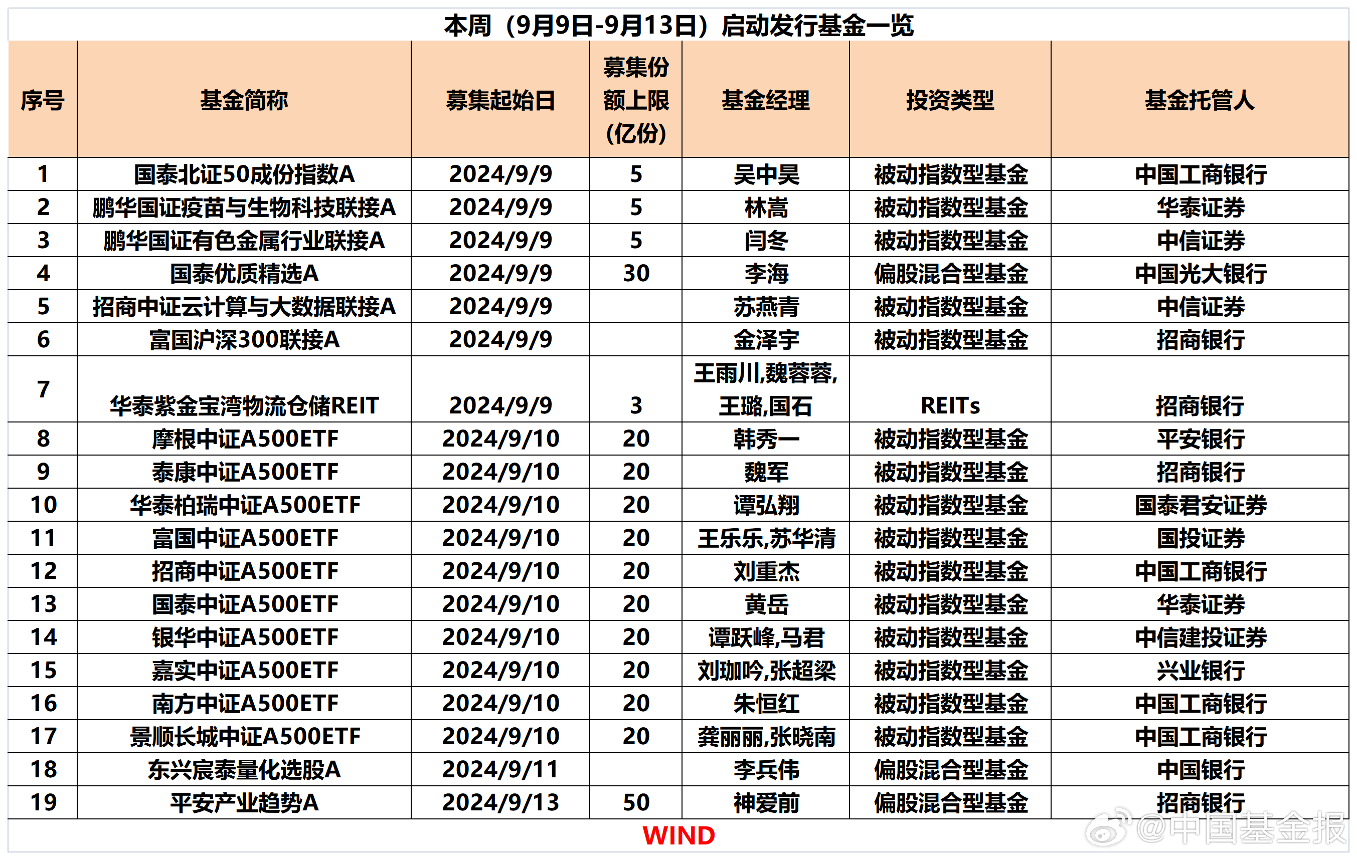 下周新基金发行概览，市场趋势分析与投资策略探讨