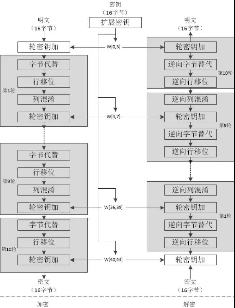 加密货币算法解析，工作原理与核心技术揭秘