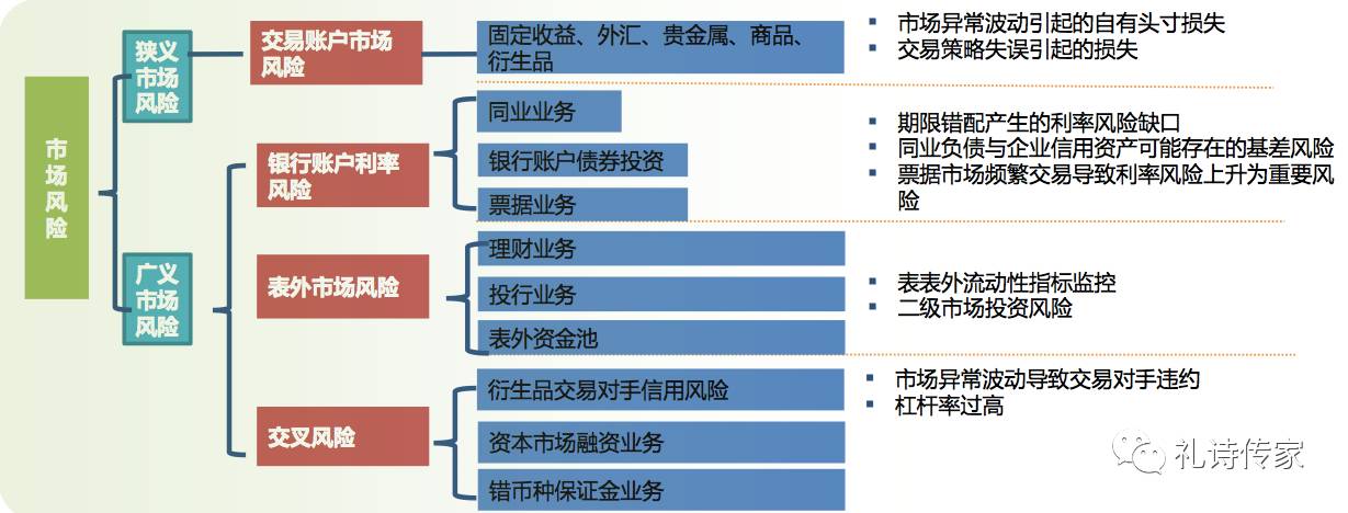 金融机构风险管理体系构建，理论与实践探索之道