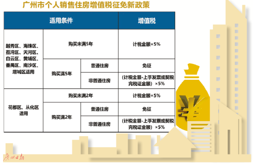 房屋买卖增值税计算方法及策略解析