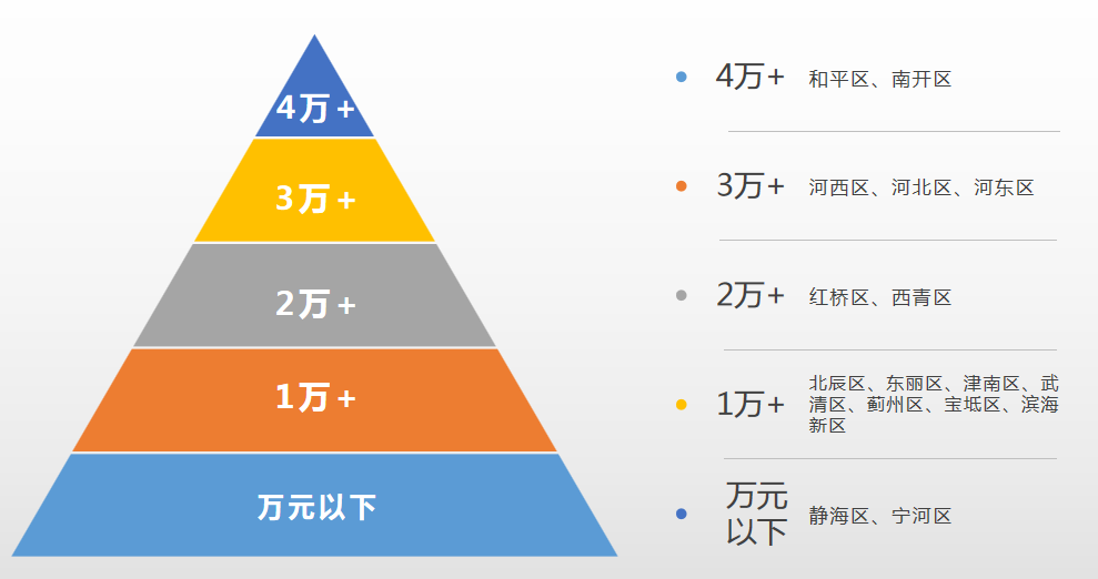 天津房地产成交数据深度解析，市场分析与趋势展望