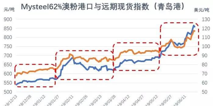 铁矿石未来走势展望，深度解析2024下半年趋势