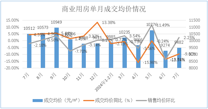 2024年房产新政策解析，影响与展望