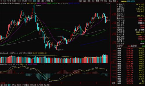 今日股票行情大盘深度解析