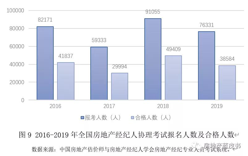 2019年中国房地产行业现状分析