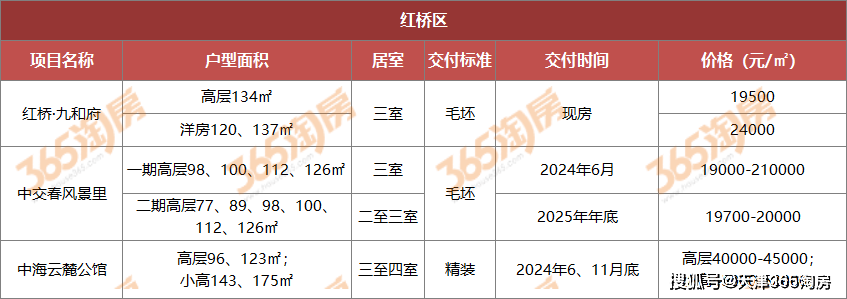 解析未来趋势，2024年房产限售城市名单及其影响分析