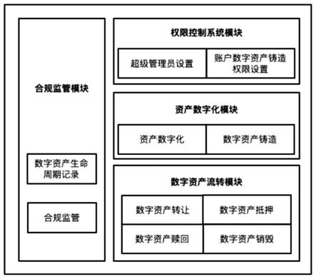 数字资产管理流程的全方位解析