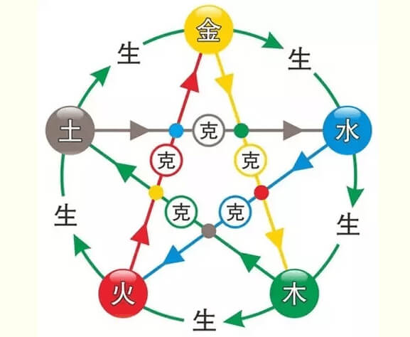 食物相克关系深度解析，食物间的相互作用与禁忌搭配