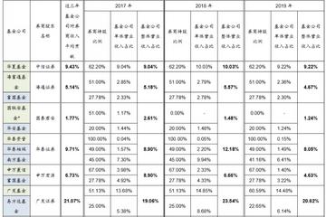 市场繁荣下的新机遇与挑战，解析2021年公募基金发行规模