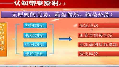 外汇市场买卖策略与交易之道探索