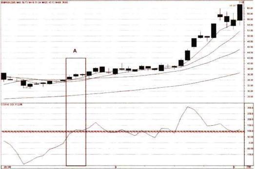 持仓量CCL指标公式及其应用详解