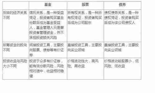 债券基金与货币基金差异解析，投资工具的关键区别解读