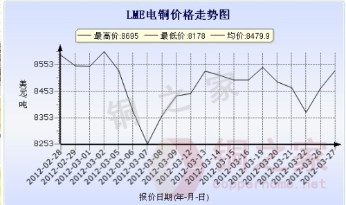 今日铜价外盘LME走势及市场影响因素解析