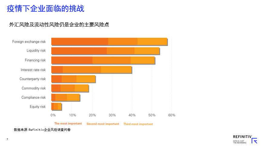 外汇风险的分类与应对策略解析