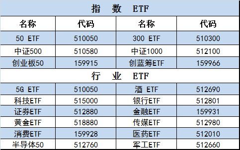 ETF购买技巧、策略与方法深度解析指南