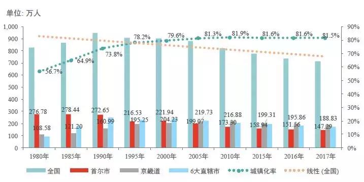 新型城镇化背景下租房市场的探索与发展趋势分析