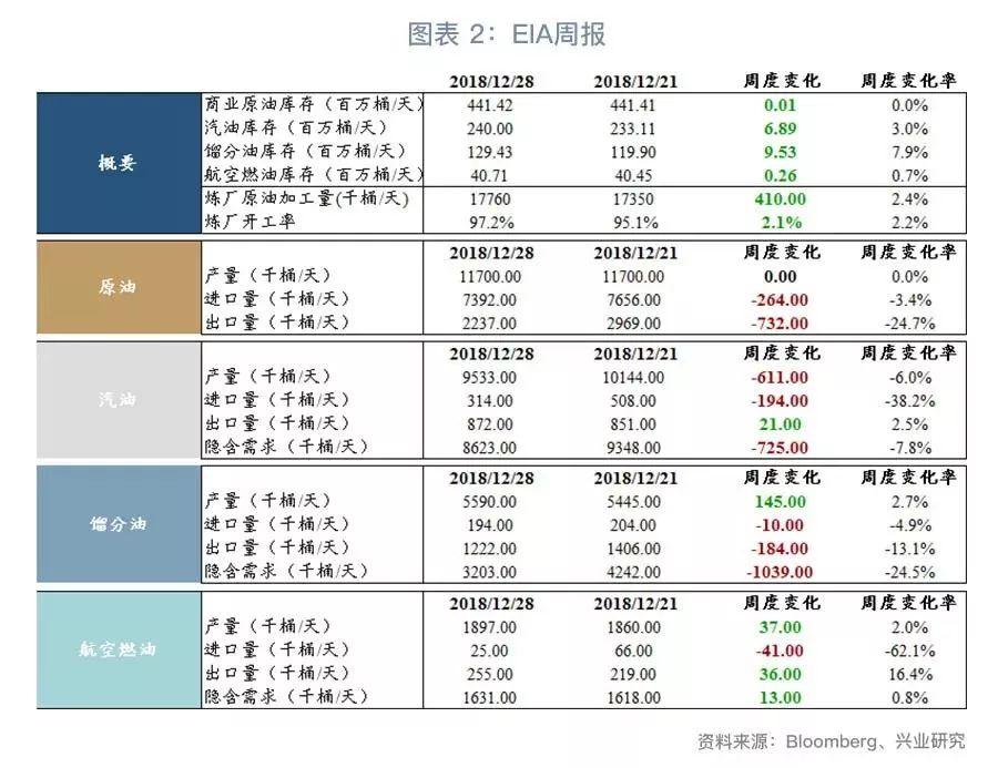 大宗商品石油价格走势深度解析