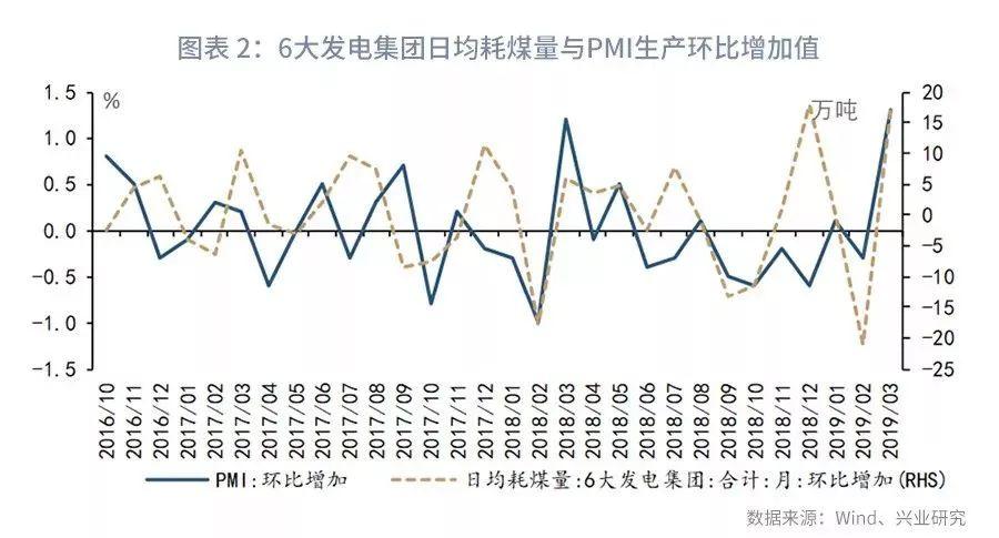 多维度获取我国宏观经济数据的查询途径与指标解析