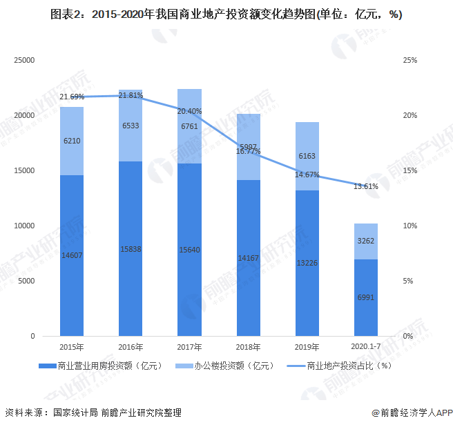 商业地产现状与未来发展趋势深度解析