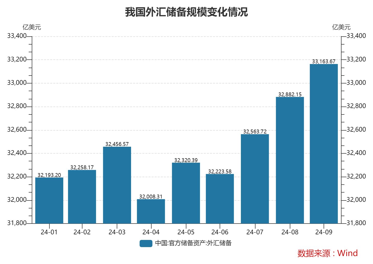 美国降息决策背后的考量与影响，全球经济面临新挑战