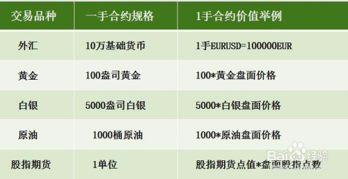 外汇保证金交易最新信息解析与解读