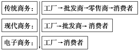 消费者组织在当代社会中的角色与影响，多视角深度探讨