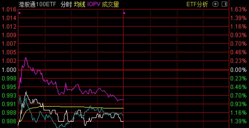 港股ETF狂飙，市场新动力与挑战并存