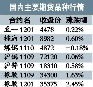 国内大宗商品期货行情深度解析