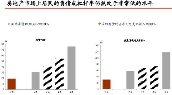 中国房地产去杠杆的举措及成效概览