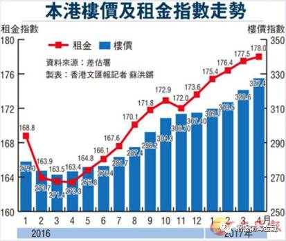 香港房地产泡沫的历史回顾、年份揭秘与未来展望