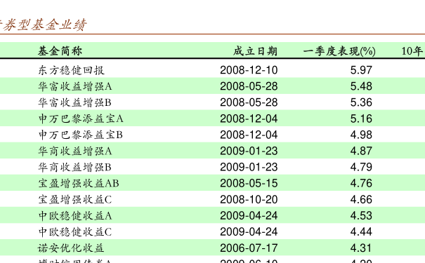 基金分红背后的机制与意义解读，并非简单的分钱行为