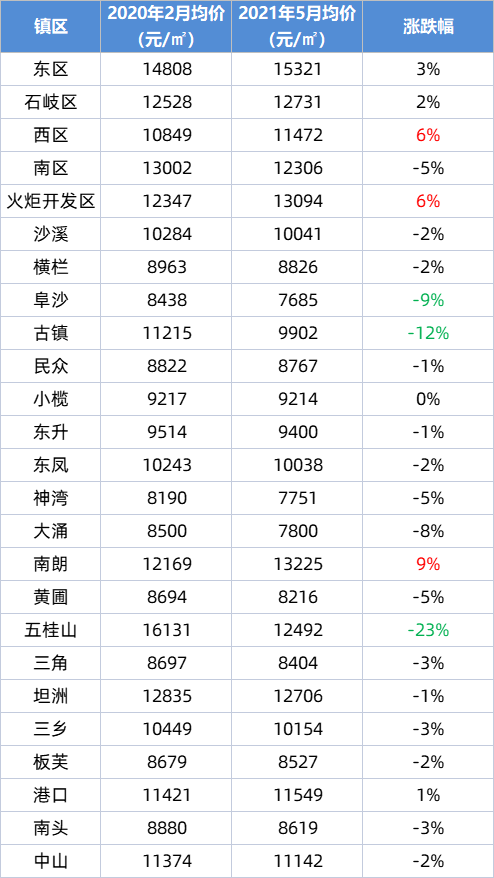 天然气价格最新动态，涨跌走势及消息通知