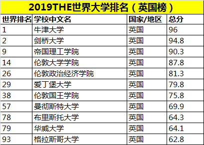 全球前百强财富榜单深度解析