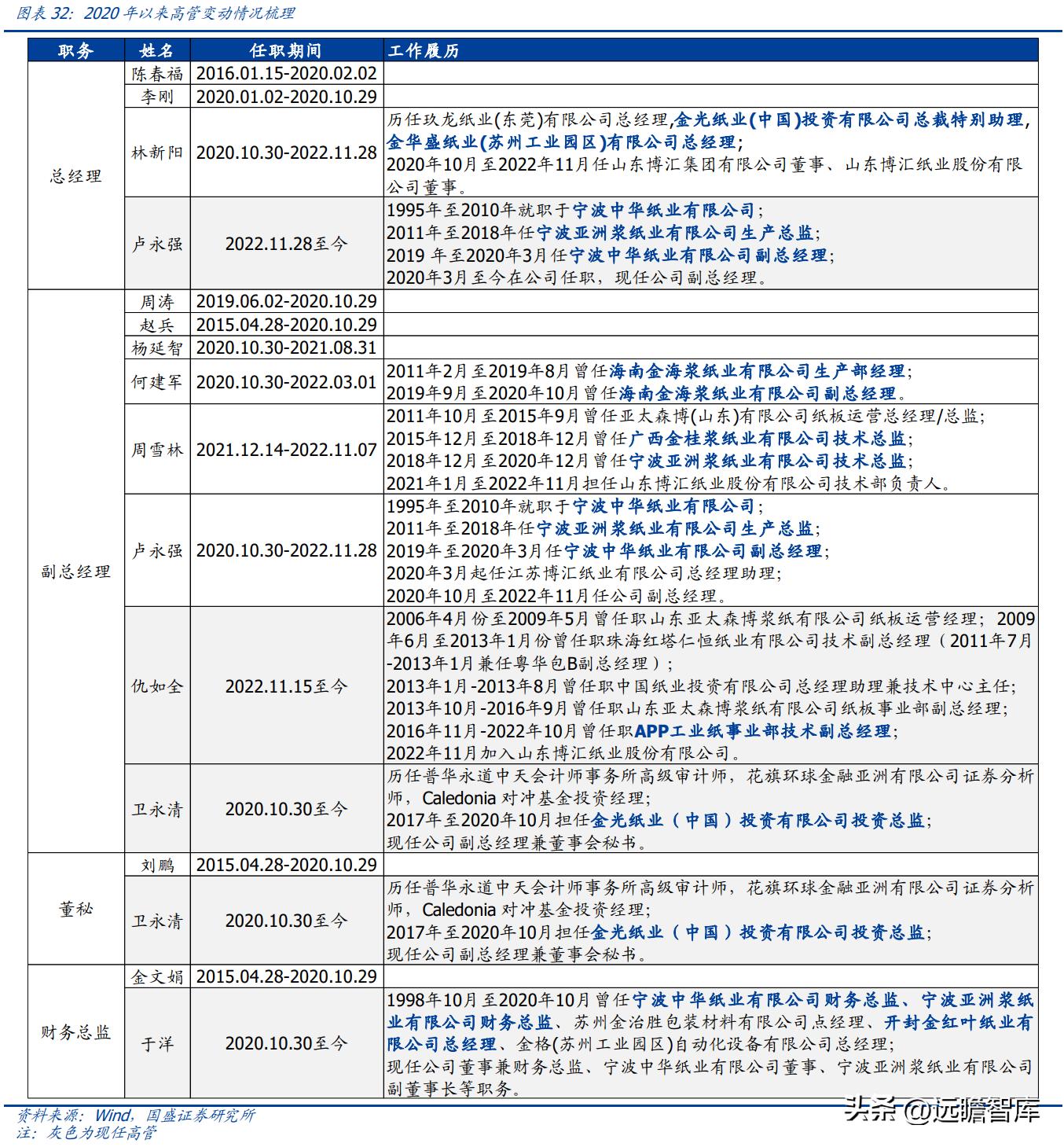 高端材料行业龙头与UV技术的协同进步