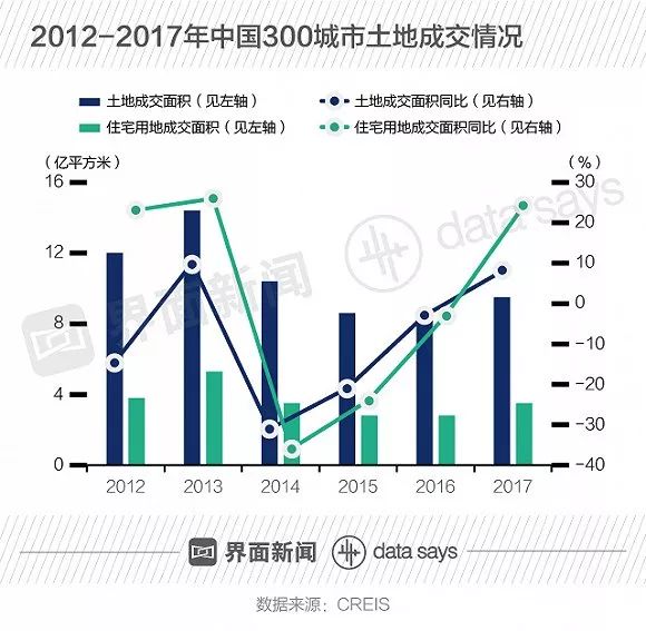 加大土地供应力度，推动经济发展的关键举措