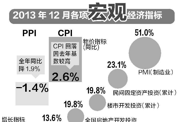 宏观经济指标解析，揭示繁荣与衰退的关键数据