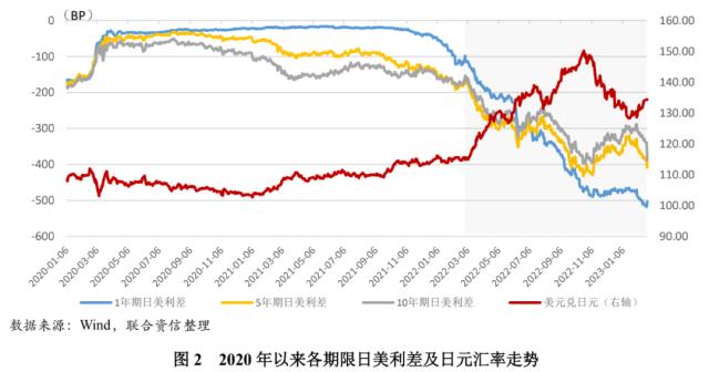 日本央行行长最新货币政策动态及其影响分析