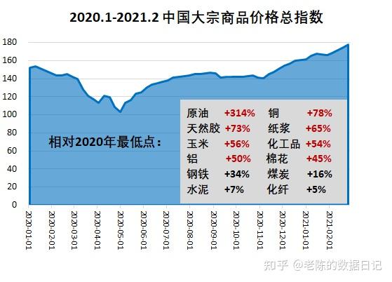 下半年大宗商品走势展望，涨势能否持续？