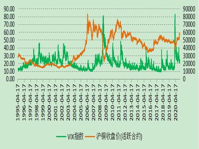 铜价曲线图深度解析，市场走势揭秘