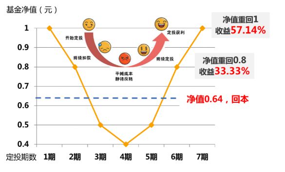 基金收益之源，多元化投资、资产配置与专业能力的洞察结合