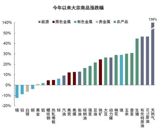 大宗商品农产品现货市场深度探究