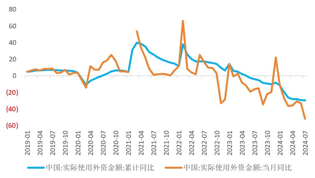 美联储降息对中国的影响及人民币贬值趋势探讨